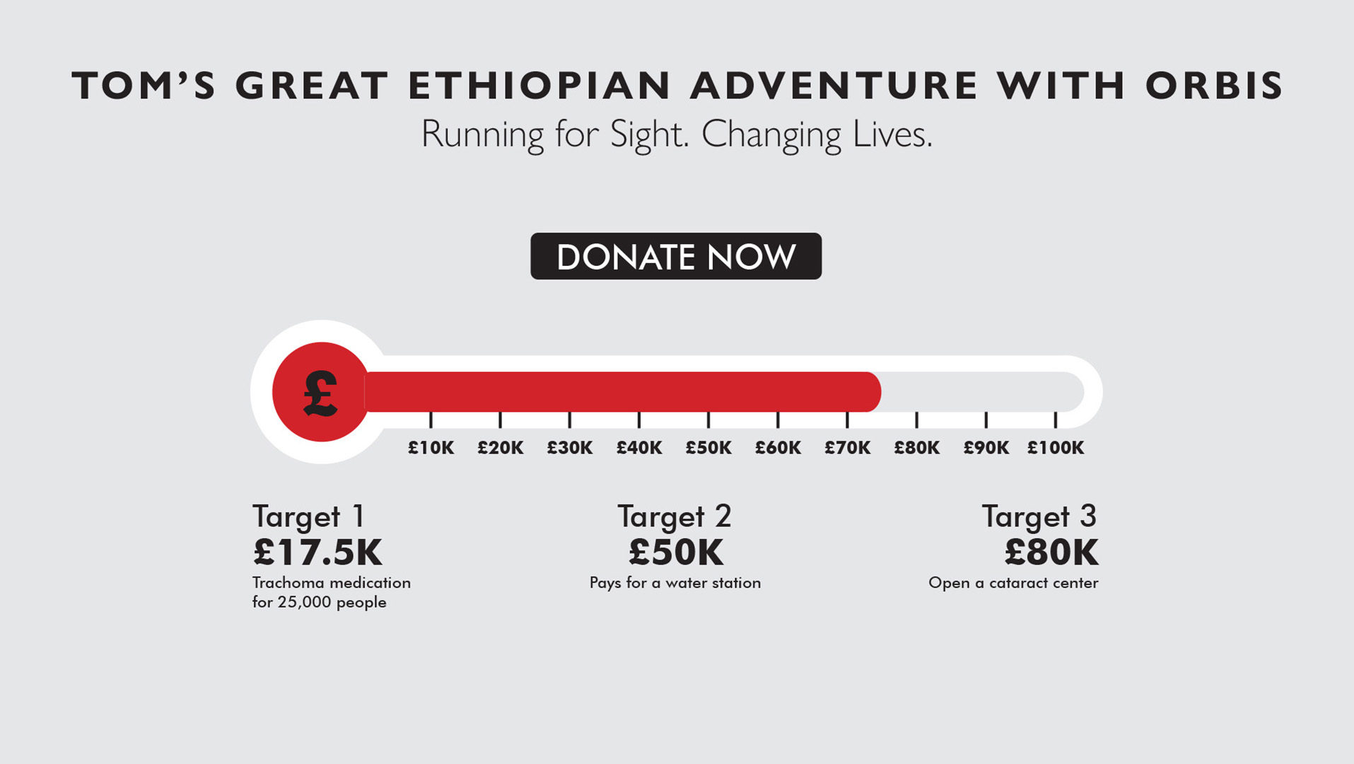 Tom’s Great Ethiopian Adventure with Orbis. Donate Now.